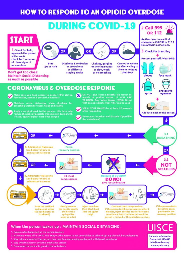 Overdose Response during COVID-19 – UPDATE