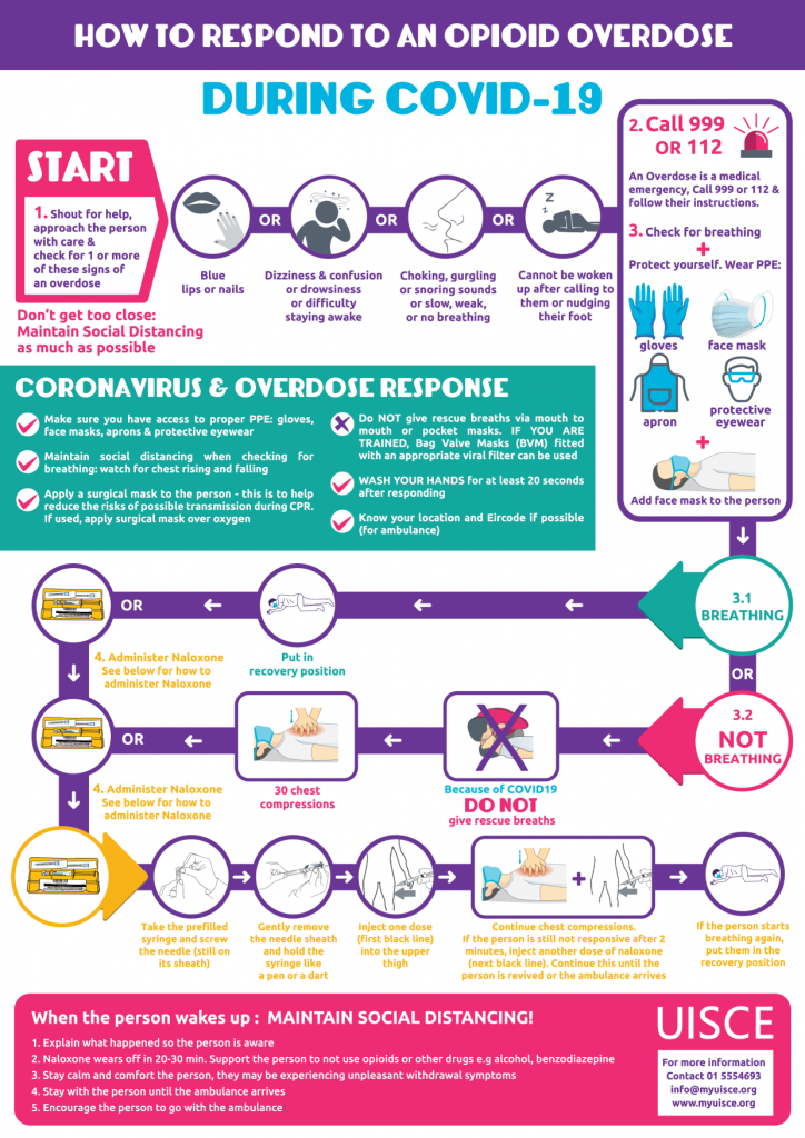 Overdose Response during COVID-19 – UPDATE